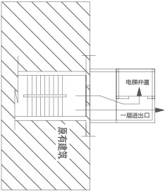 Turning corridor type 