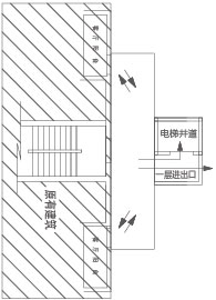 轉(zhuǎn)彎廊式 